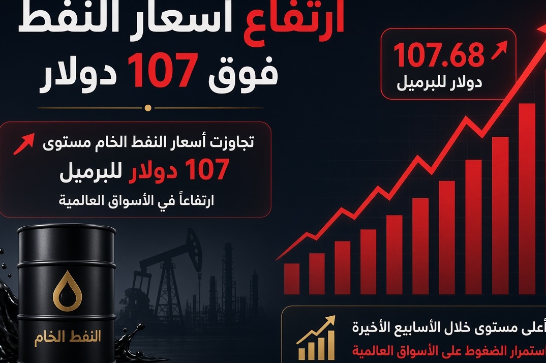 النفط يتجاوز 107 دولارات مع تصاعد مخاوف الإمدادات في الشرق الأوسط